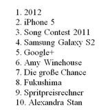 Die Google-Suchtrends des Jahres