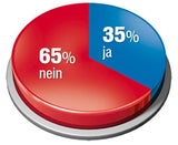 62% gegen den Euro-Notfallplan
