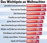 Weihnachten GRAFIK