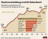 staatsverschuldung