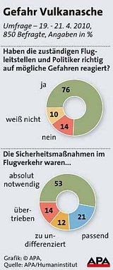 umfrage