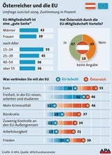 zustimmung_eu