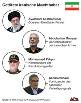 Enthauptungsschlag gegen das Mullah-Regime: Das Protokoll