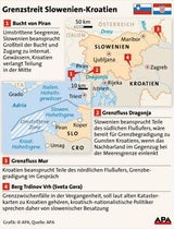 grenzstreit