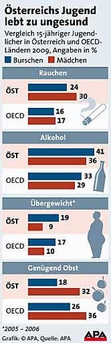 gesundheit-studie