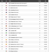Doppel-Pole! Mercedes im Sprint-Qualifying nicht zu schlagen