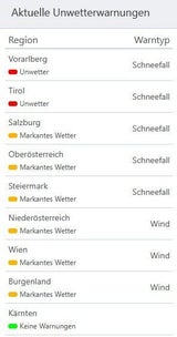 Schnee-Warnstufen