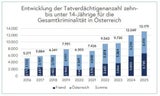 Statistiken