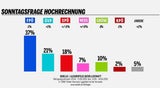 sonntag260423