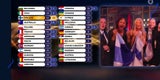 Live-Ticker: Israel derzeit Platz 1 - Debakel für Cosmó!