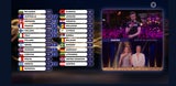 Live-Ticker: Israel derzeit Platz 1 - Debakel für Cosmó!
