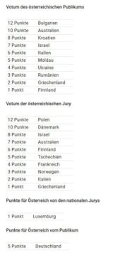Punkte