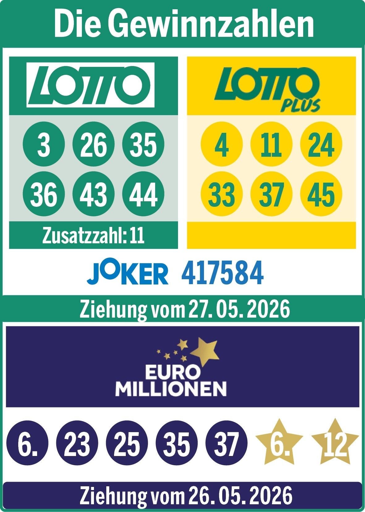 Zahlen der Lotto, LottoPlus und Joker Ziehung von Mittwoch, 27. Mai sowie der EuroMillionen Ziehung von Dienstag, 26. Mai 2026.