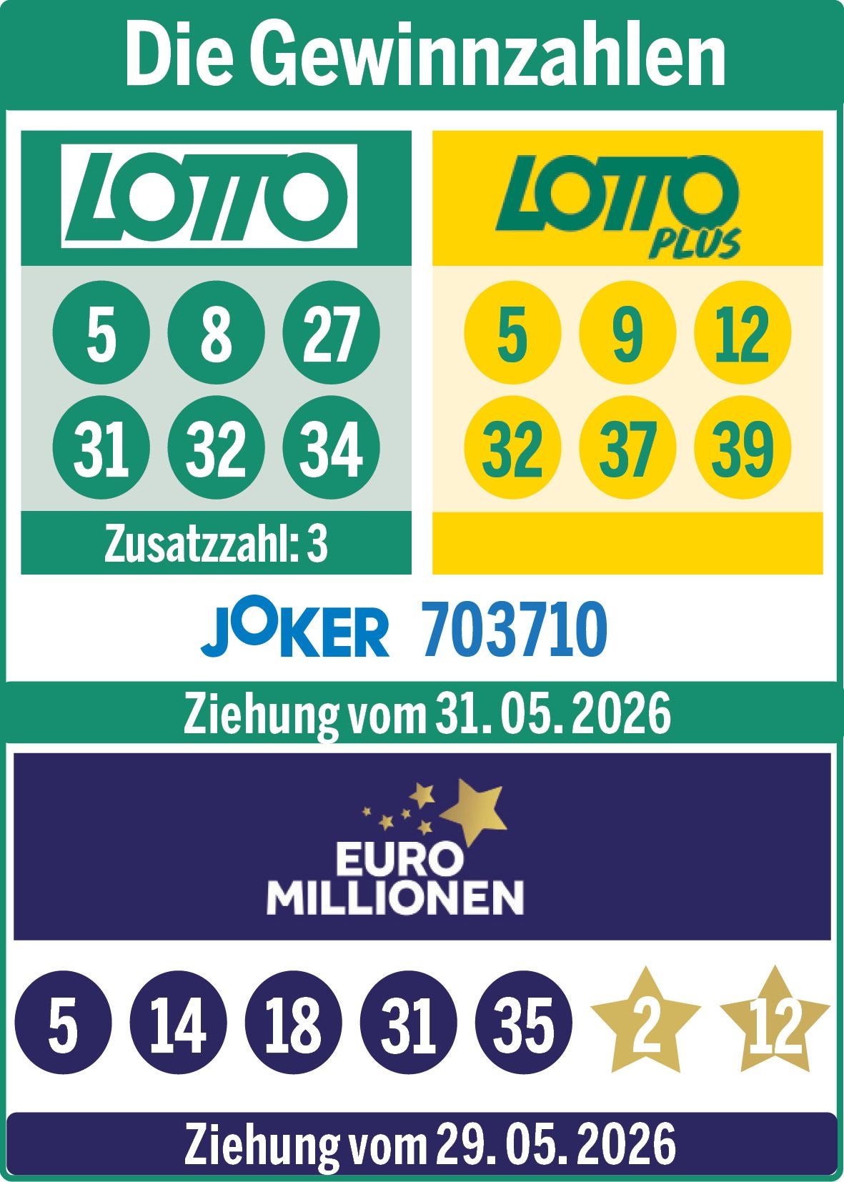 Zahlen der Lotto-, LottoPlus- und Joker-Ziehung von Sonntag, 31. Mai sowie der EuroMillionen-Ziehung von Sonntag, 29. Mai 2026.