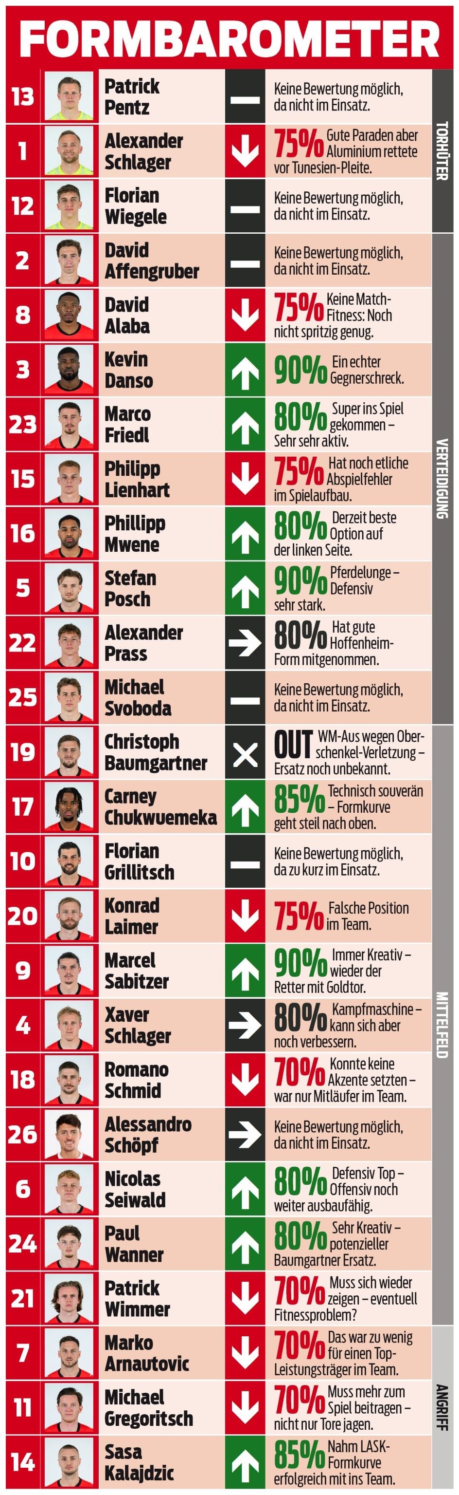 Team im Schinkels-Formcheck
