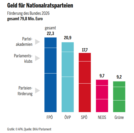 parteienförderung 2026
