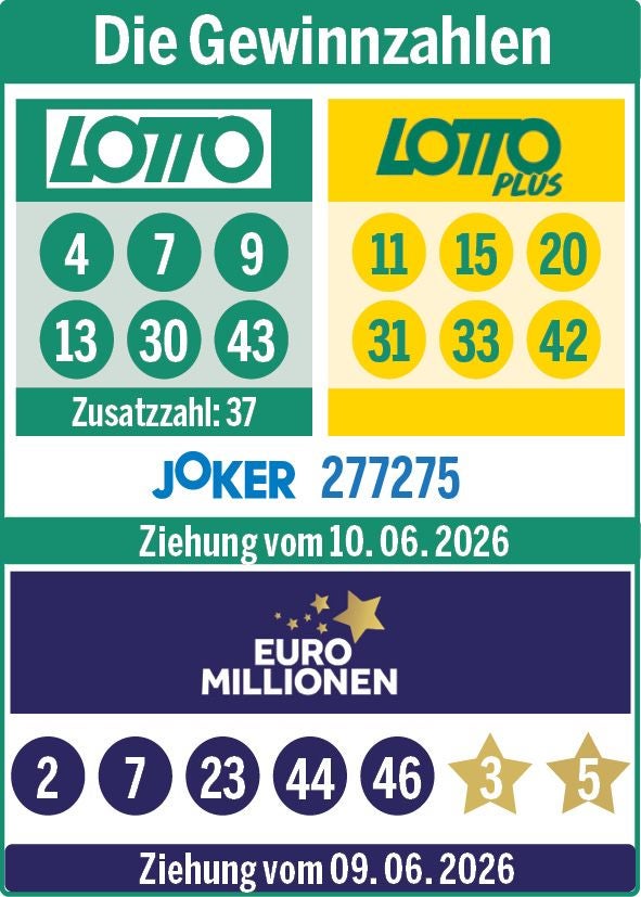 Die Zahlen der Lotto-, LottoPlus- und Joker-Ziehung vom 10. Juni 2026 sowie die EuroMillionen-Zahlen der Ziehung vom 9. Juni 2026.