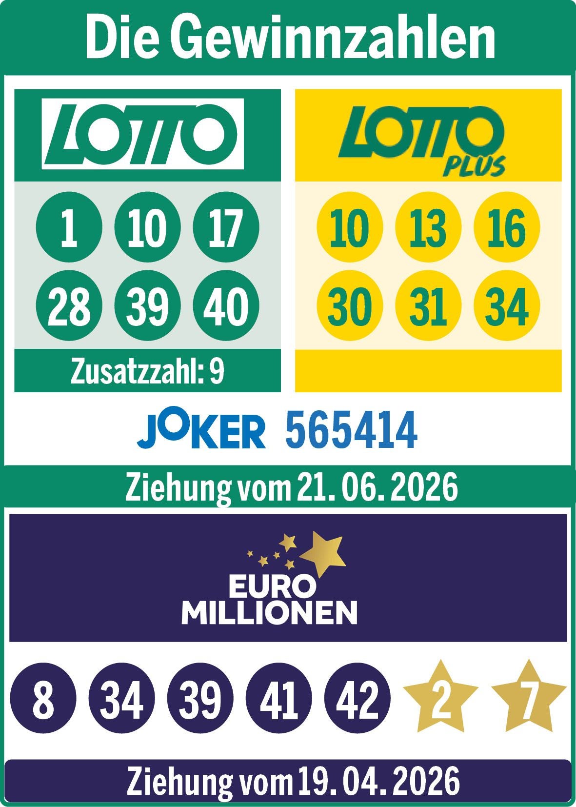 Die Zahlen der Lotto-, LottoPlus- und Joker-Ziehung vom 21. Juni 2026 sowie die EuroMillionen-Zahlen der Ziehung vom 19. Juni 2026.