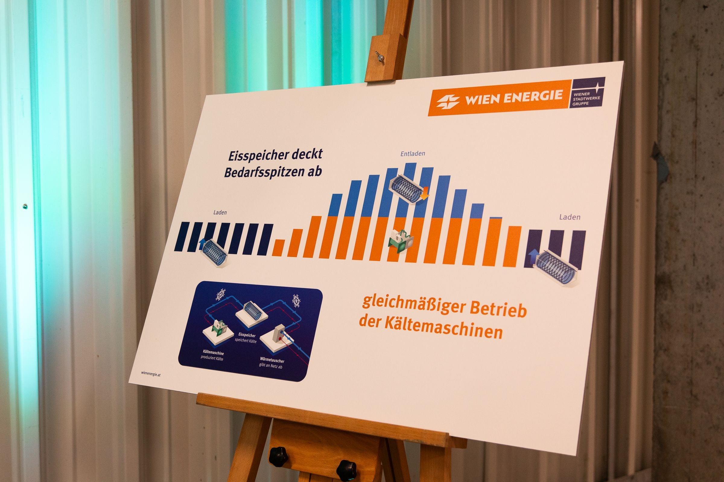 Infotafel zu Eisspeicher und Kältemaschinenbetrieb bei der Wien Energie Präsentation.