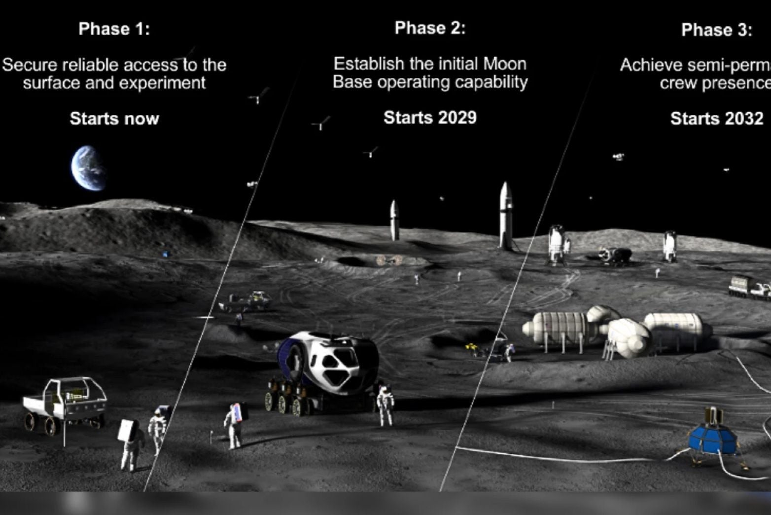 Illustration von drei Phasen zum Aufbau einer Mondbasis mit Fahrzeugen, Astronauten und Modulen.