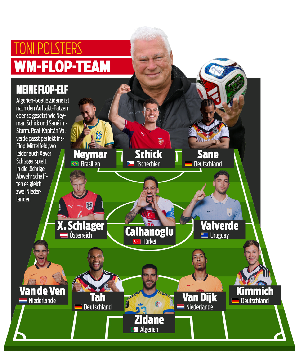 Eine Grafik mit der Überschrift "Toni Polsters WM-Flop-Team" zeigt eine Fußballaufstellung mit Spielerporträts auf einem grünen Feld. Darüber ist Toni Polster mit kurzen weißen Haaren zu sehen, der einen WM-Fußball hält.