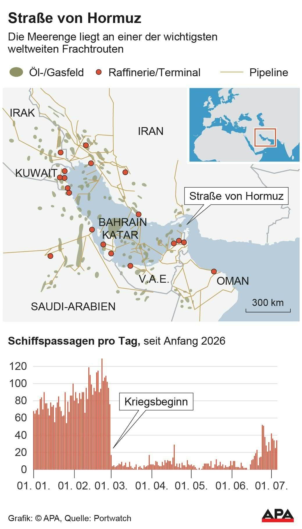 Karte des Persischen Golfs mit Öl-Infrastruktur und Diagramm zu Schiffspassagen durch die Straße von Hormuz.