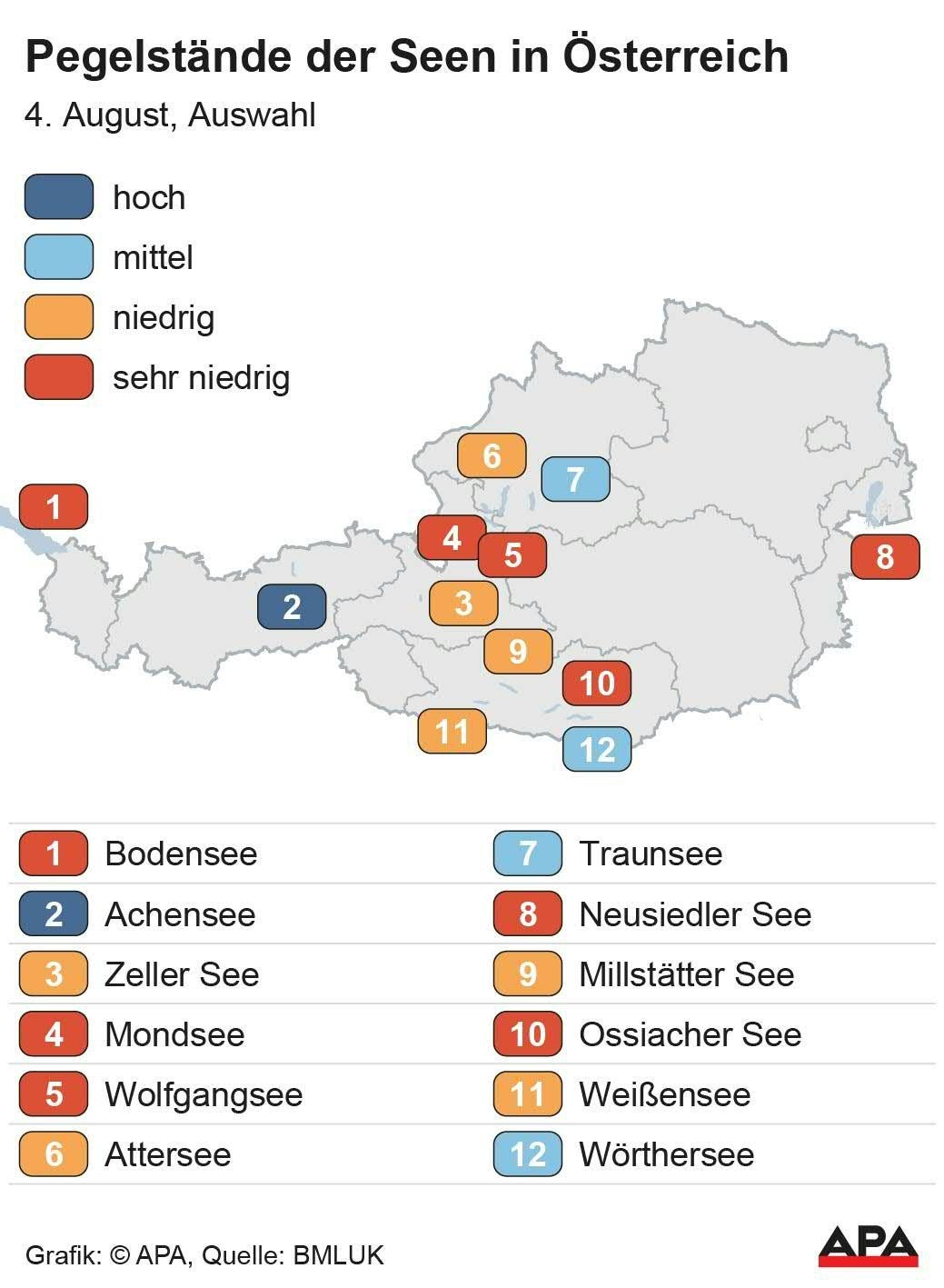 Karte zeigt Pegelstände ausgewählter Seen in Österreich nach vier Kategorien am 4. August.