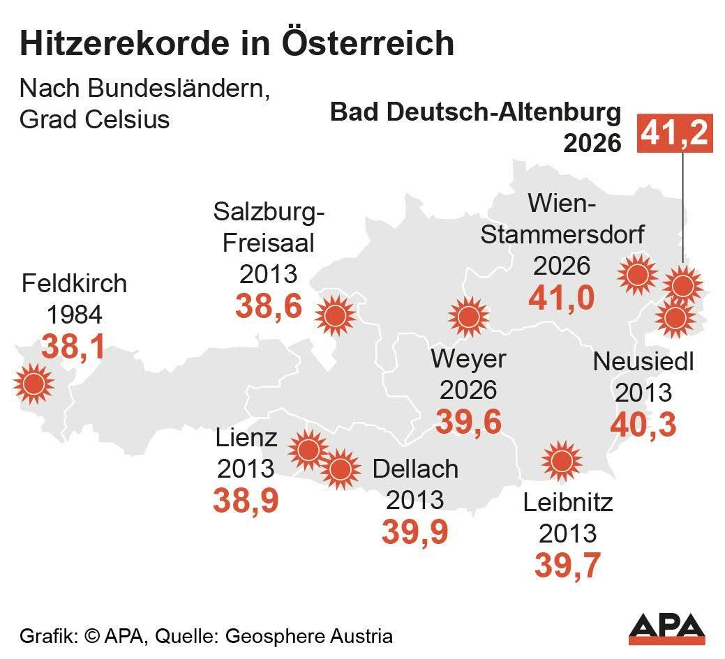 Karte zeigt Hitzerekorde nach Bundesländern in Österreich mit Höchstwert von 41,2°C in 2026.