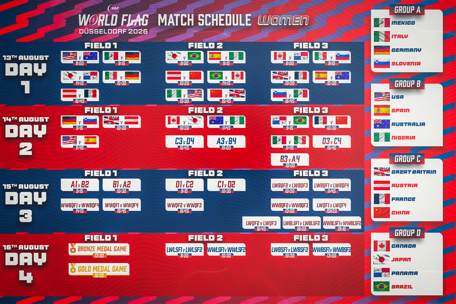 Spielplan der Frauen Flag-Football-WM 2026 in Düsseldorf mit Gruppen- und Spielübersicht.