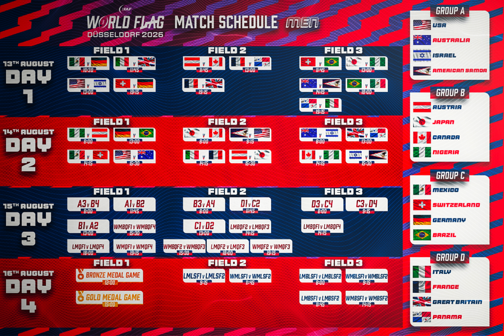 Spielplan der Flag-Football-Weltmeisterschaft 2026 der Männer mit Gruppen und Anstoßzeiten.