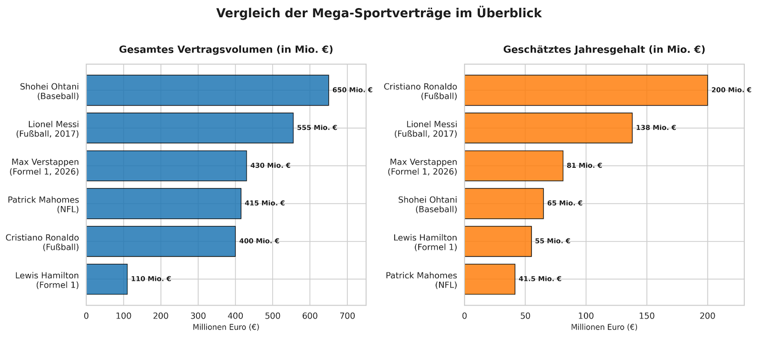 Grafik