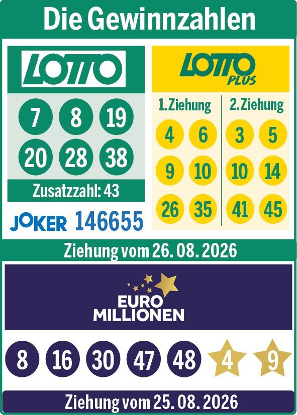 Die Zahlen der Lotto-, LottoPlus- und Joker-Ziehung vom 23. August 2026 sowie die EuroMillionen-Zahlen der Ziehung vom 21. August 2026.