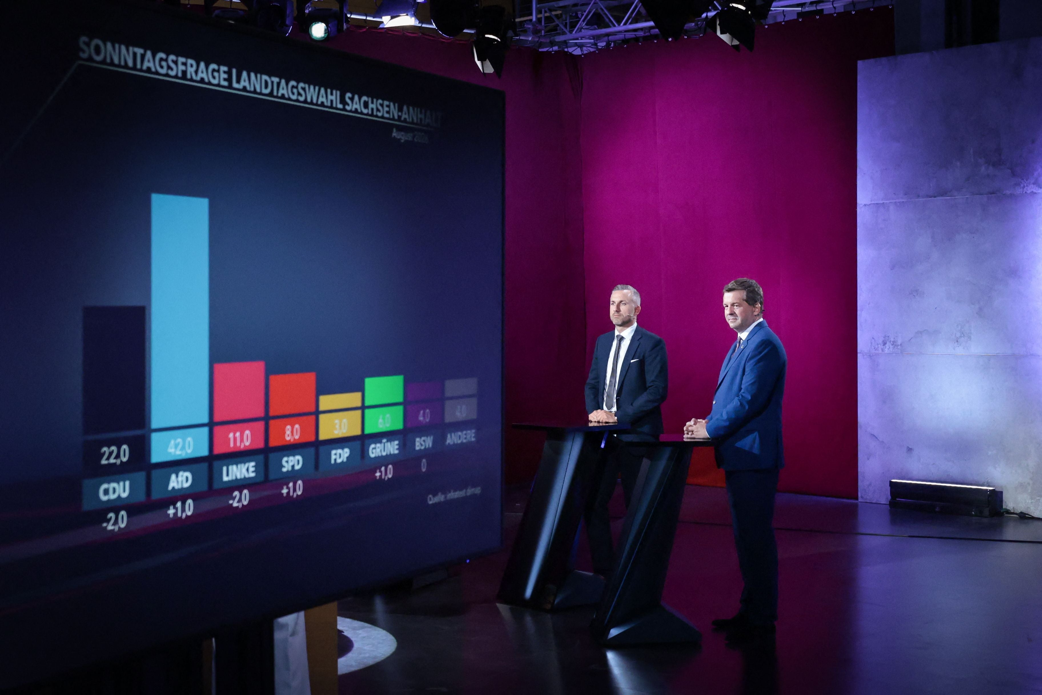 Zwei Männer im Anzug stehen in einem Fernsehstudio vor einer Wahlumfrage-Grafik zur Landtagswahl.