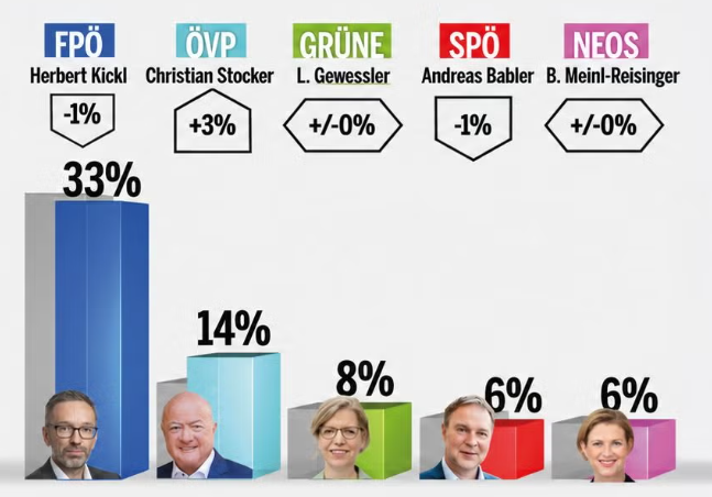 Kanzlerfrage