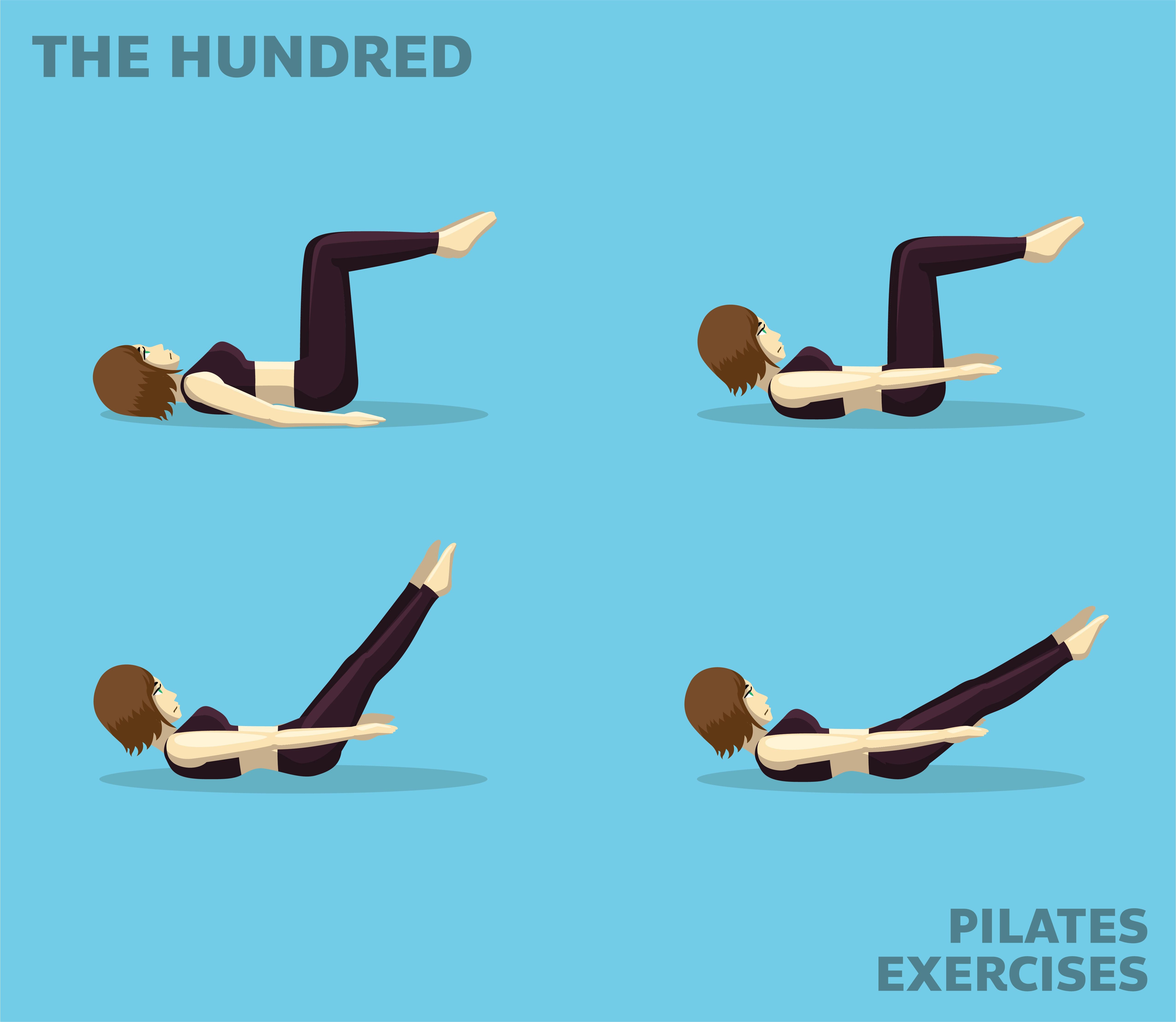Frau zeigt vier Schritte der Pilates-Übung "The Hundred" auf blauem Hintergrund.