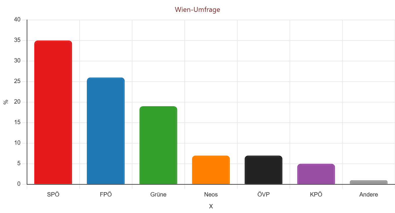Umfrage