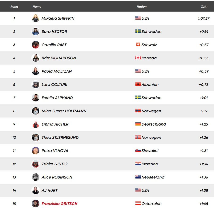 Ergebnisliste eines Skirennens mit Mikaela Shiffrin auf Platz 1 vor Sara Hector und Camille Rast.